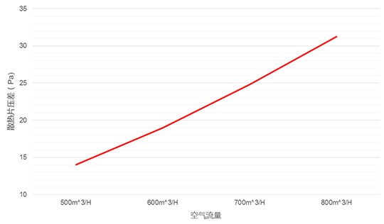 большие алюминиевые радиаторы