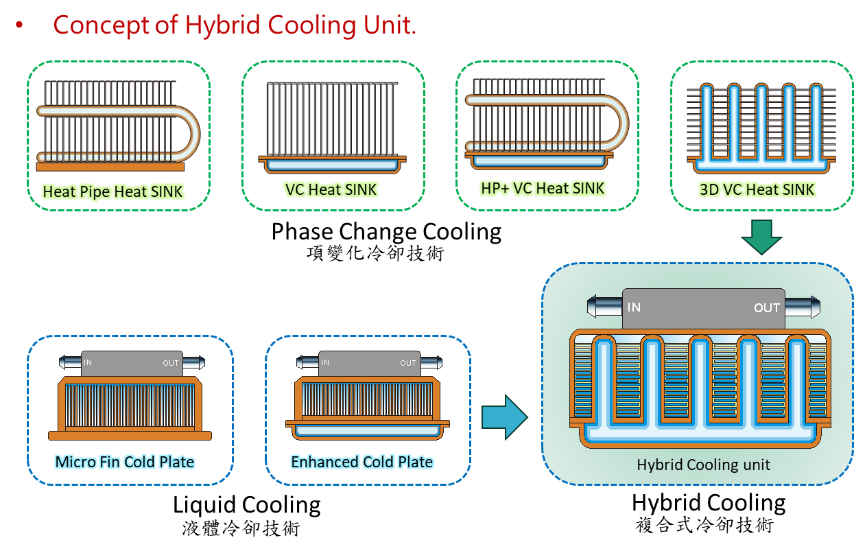 Чертеж концепции конструкции гибридной охлаждающей пластины